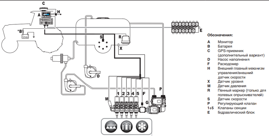 efarm bust computer for 3 section sprayer control
